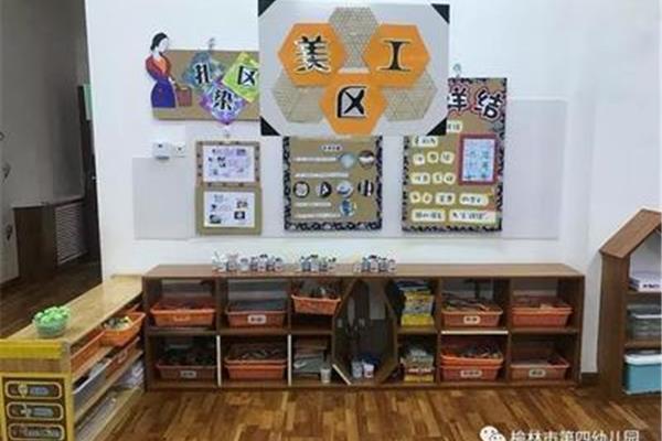 表演区活动目标
