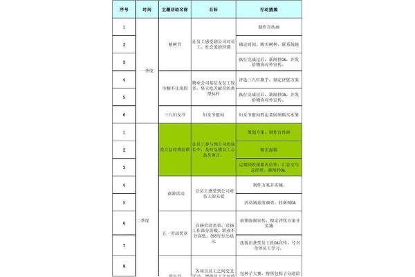 企业工作计划