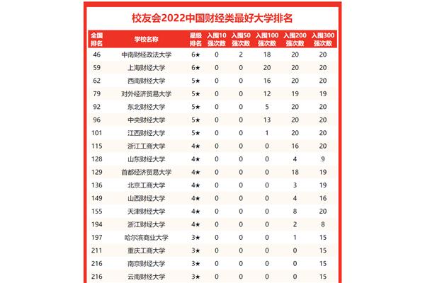 全国最好的大学