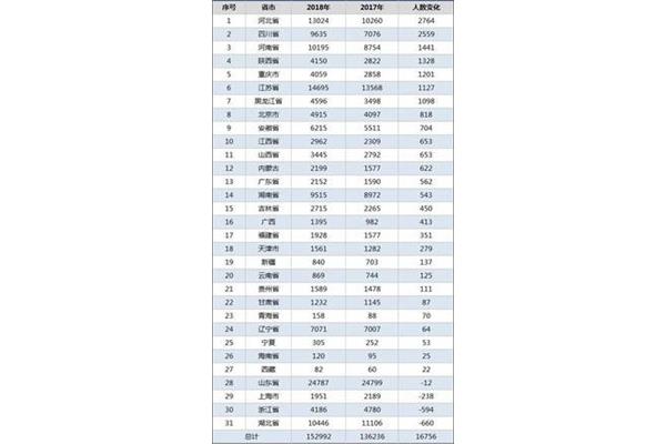 山东省高考人数