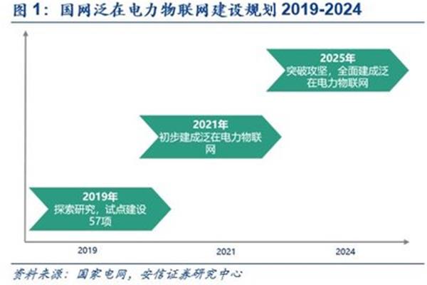 两步走战略