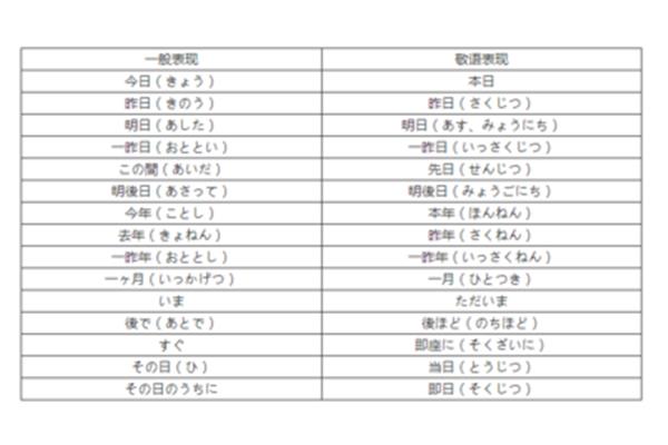 称呼大全表