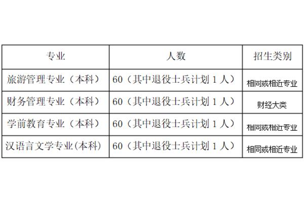 黄山学院专升本