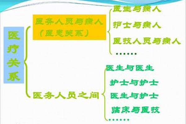 沟通的方法