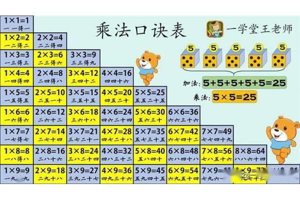 数学除法口诀