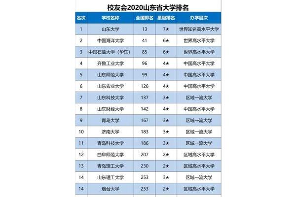 齐鲁工业大学排名