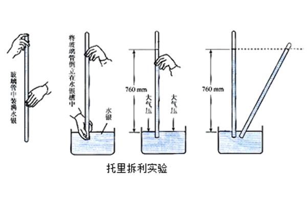 托里拆利实验原理