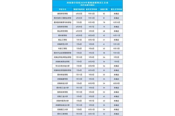 今年学校开学时间