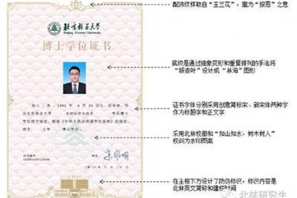 学位证书是什么