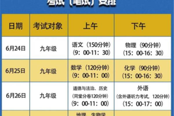 中考考哪些科目