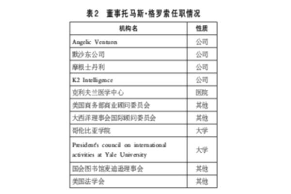 独立性英语