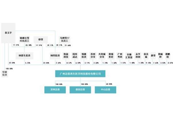 独立性英语
