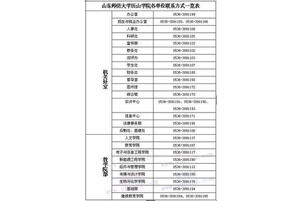 山东师范大学招聘