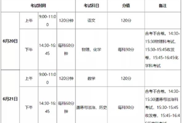 中考考哪些科目