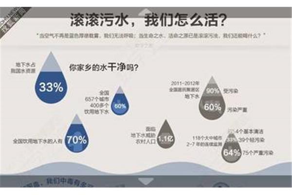 水污染的主要原因
