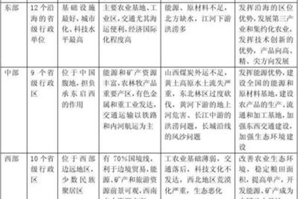 中国地理知识大全