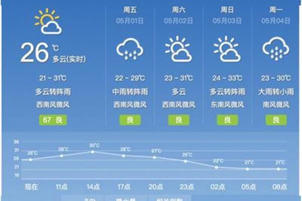 五一天气情况