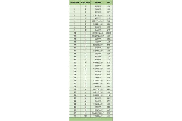 全国最好的大学