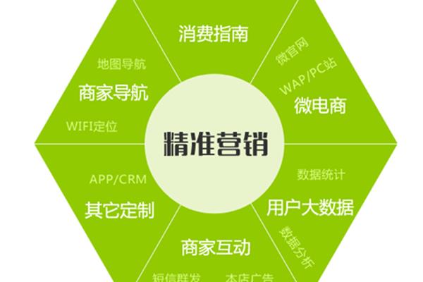 网站营销方案