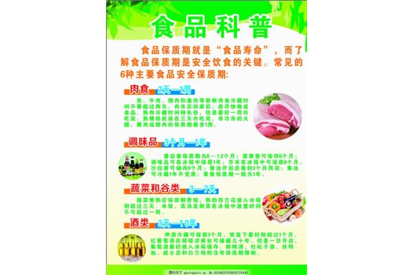 食品安全知识内容