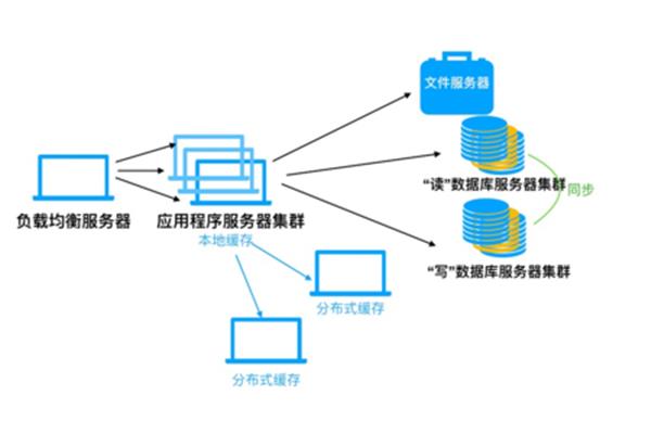 网站建设方案