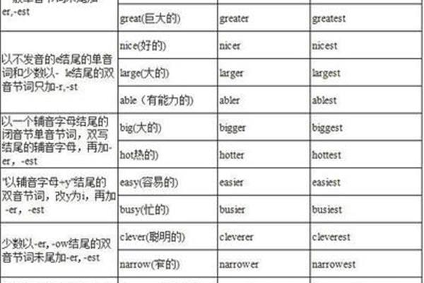 各种类型的英语