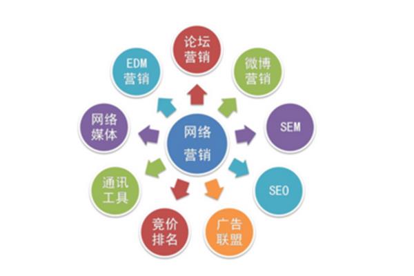 网站营销方案