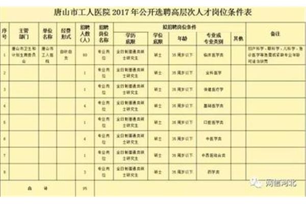唐山工人医院招聘