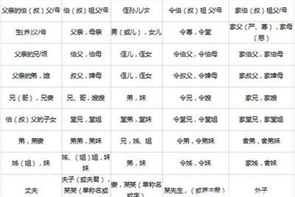 称呼大全表