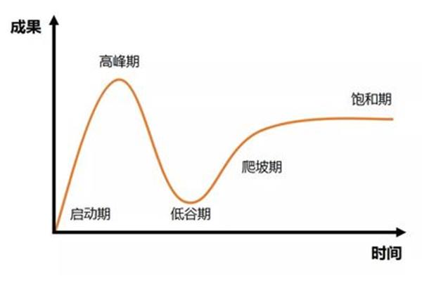 事物发展的趋势