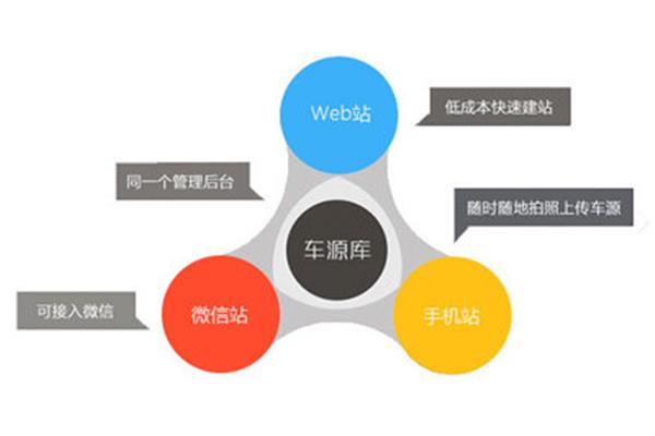 网站建设方案