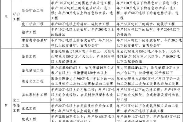 工程等级划分标准
