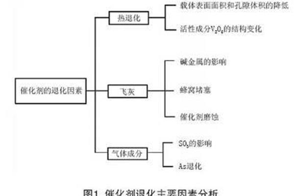scr催化剂