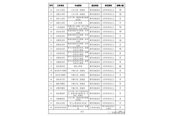 济南铁路局招聘
