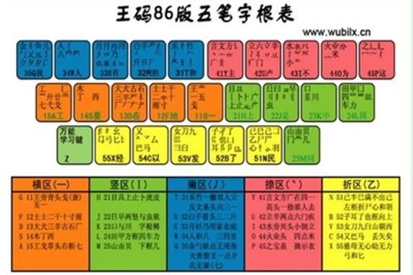 行字五笔怎么打