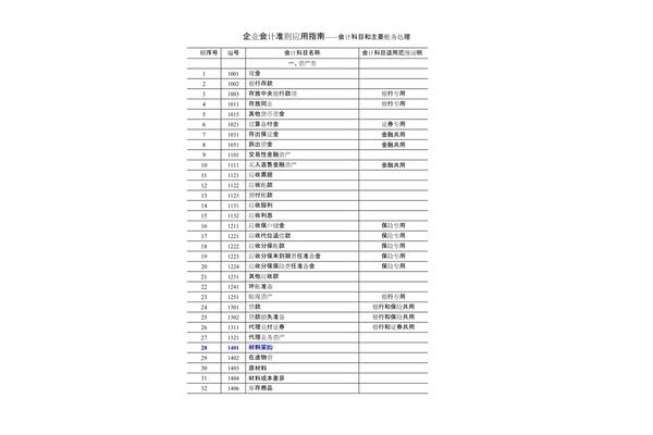 什么是会计科目
