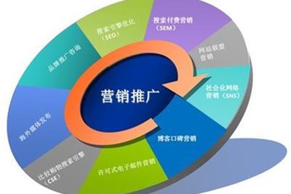网站营销方案