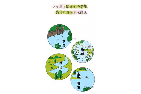 防溺水素材