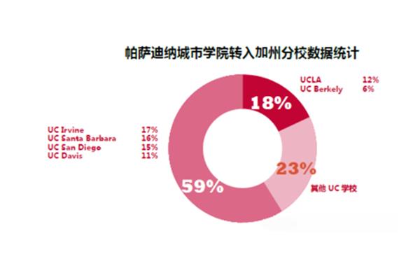 职高和技校的区别