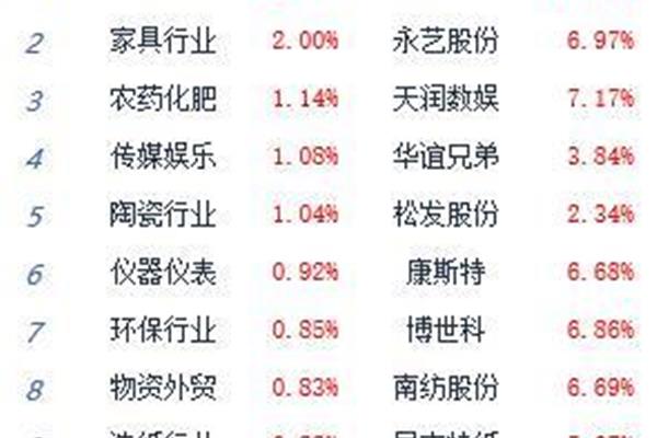防御性驾驶