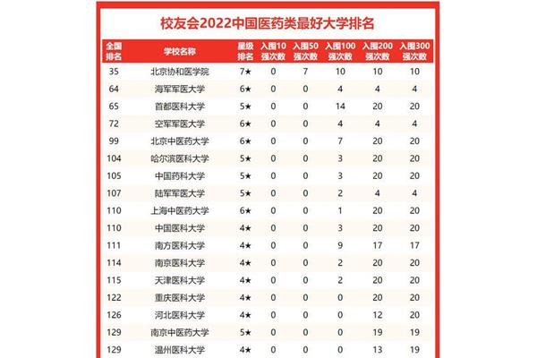 中国最好的大专