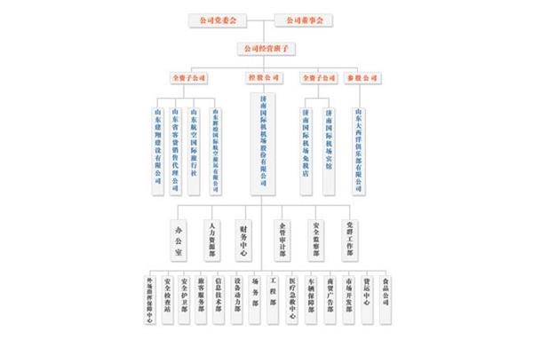 集权式组织结构
