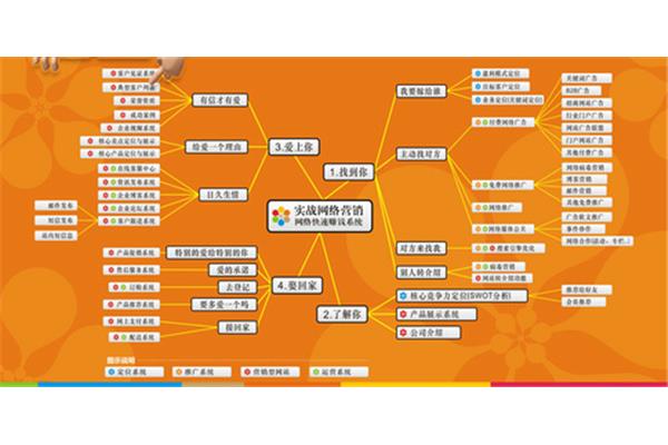 网站营销方案