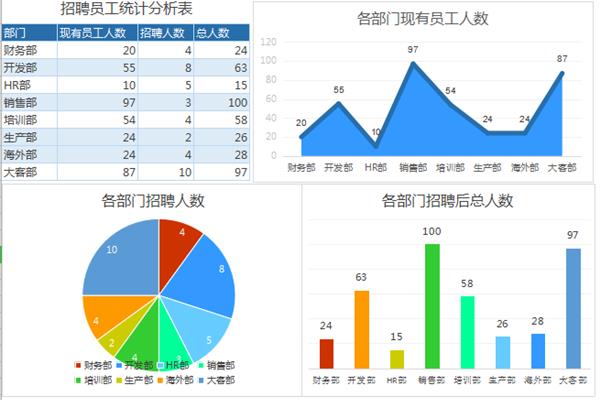 数据分析怎么写
