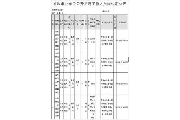 山东师范大学招聘