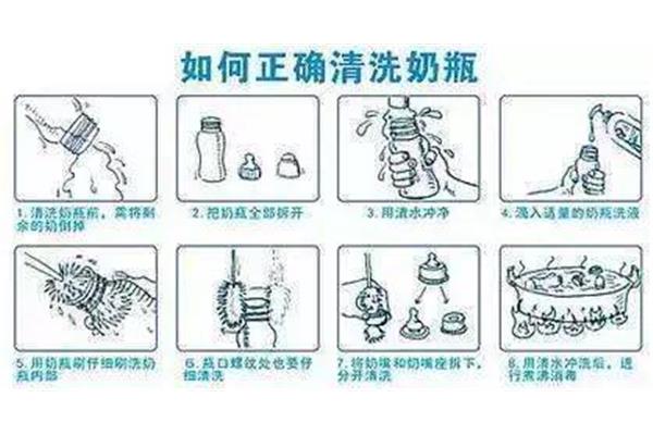 煮沸消毒法