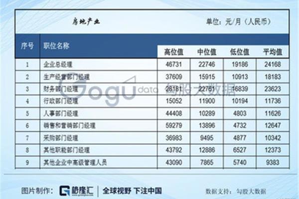 深圳人均工资