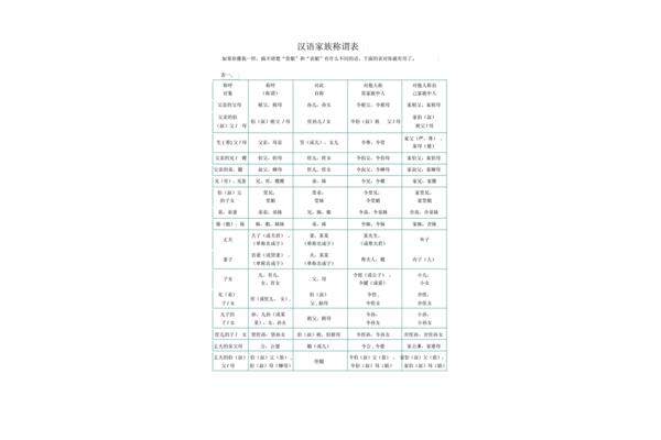 称呼大全表
