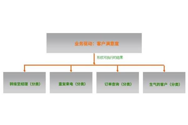 下一步工作措施