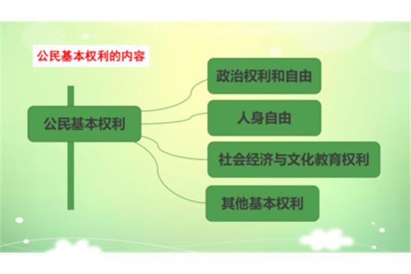 公民基本政治权利